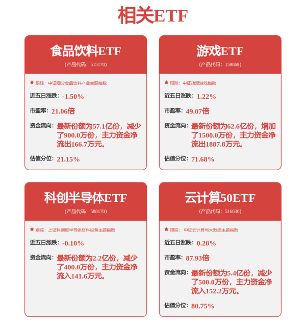 配资炒股合同 A股收评：三大指数涨跌不一，机器人、汽车零部件板块走高