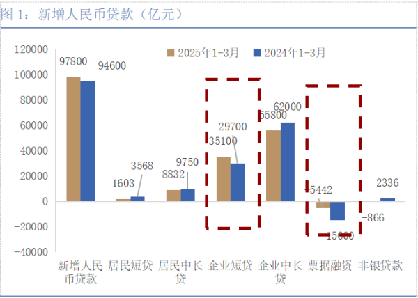 在线配资平台 “一揽子货币政策”之后，还可期待哪些货币政策？