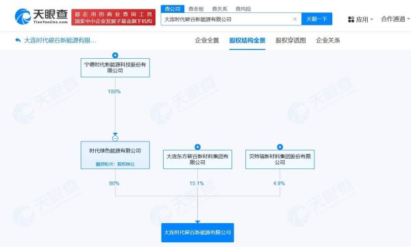 配资114 宁德时代、贝特瑞等在大连成立新能源公司 注册资本1000万