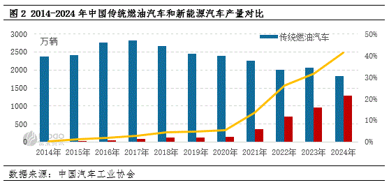 炒股配资最新信息 废钢铁：汽车产业催生废钢铁新机遇
