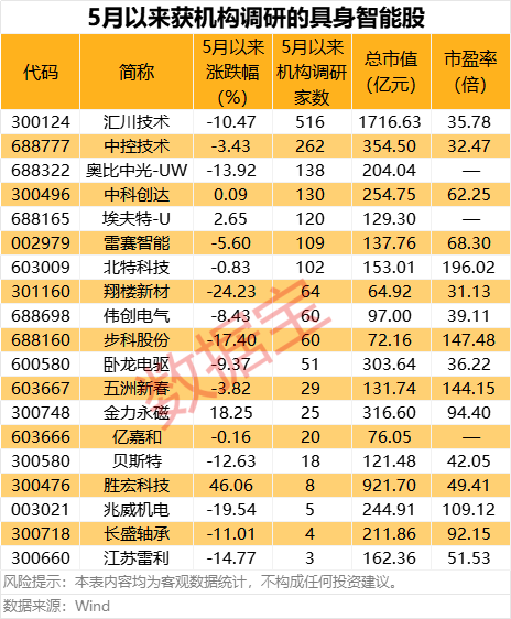 股票配资交易平台 德马科技：与智元新创达成战略合作意向 探索具身智能机器人在物流场景的创新应用