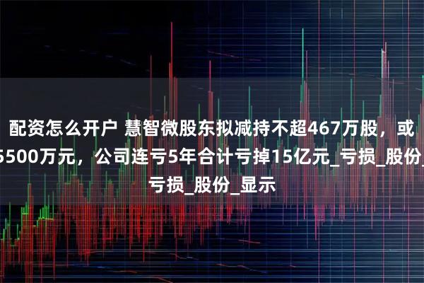 配资怎么开户 慧智微股东拟减持不超467万股，或套现5500万元，公司连亏5年合计亏掉15亿元_亏损_股份_显示